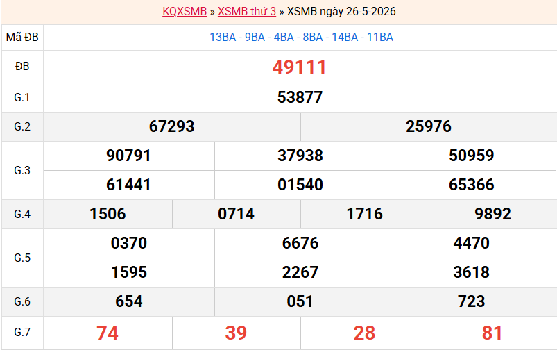 ket-qua-mb-ngay-26-5 ket-qua-mb-ngay-26-5