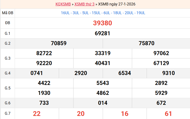 ket-qua-mb-ngay-27-1 ket-qua-mb-ngay-27-1