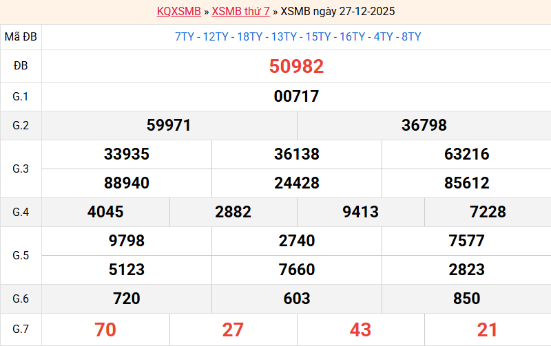 ket-qua-mb-ngay-27-12
