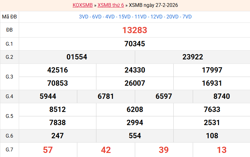 ket-qua-mb-ngay-27-2