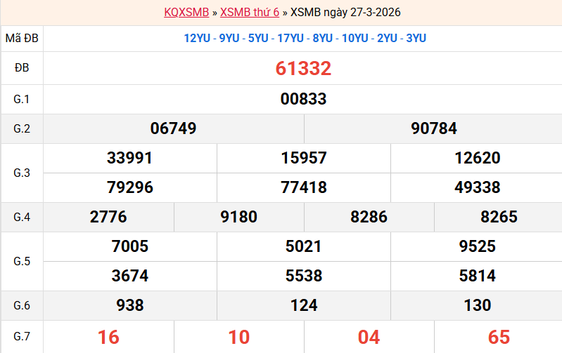 ket-qua-mb-ngay-27-3 ket-qua-mb-ngay-27-3