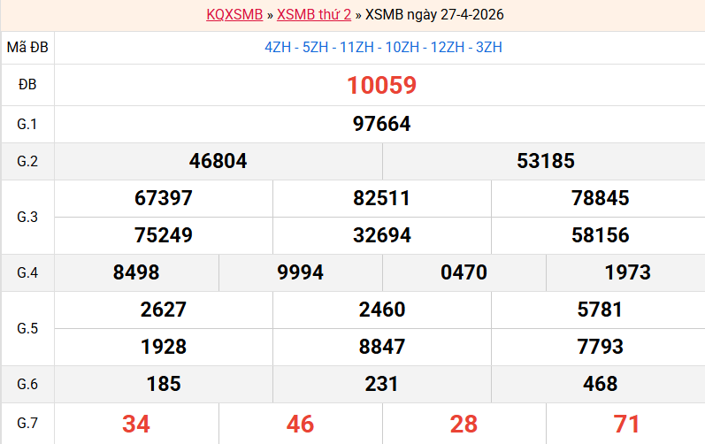 ket-qua-mb-ngay-27-4
