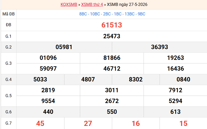 ket-qua-mb-ngay-27-5