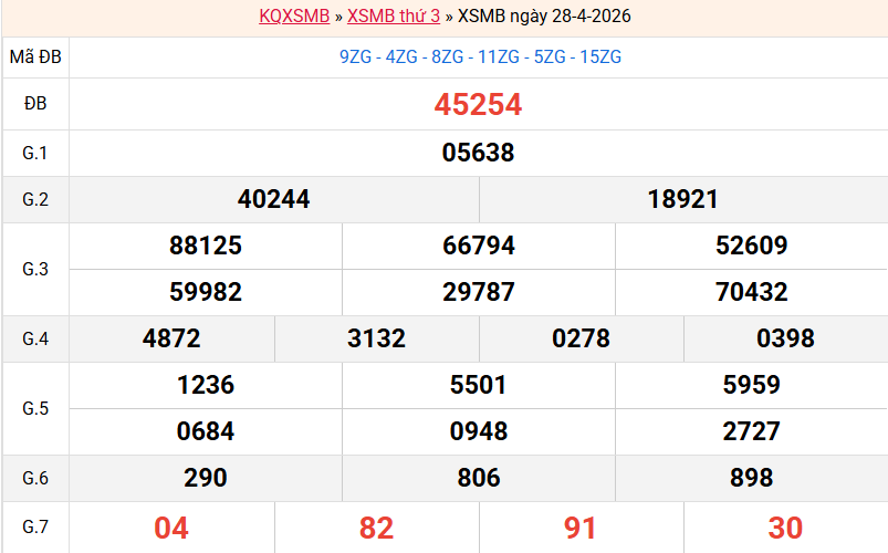 ket-qua-mb-ngay-28-4