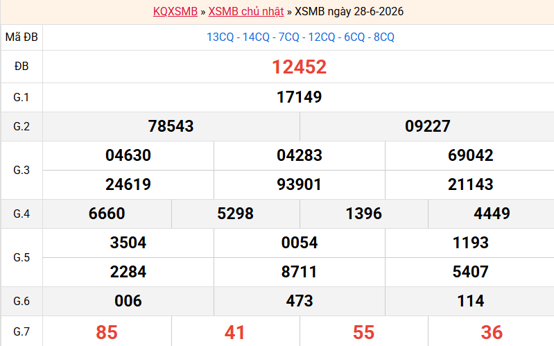 ket-qua-mb-ngay-28-6 ket-qua-mb-ngay-28-6