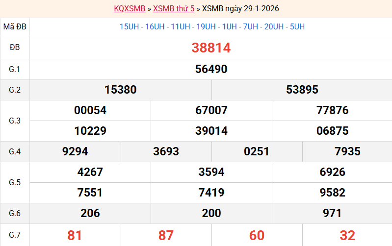 ket-qua-mb-ngay-29-1 ket-qua-mb-ngay-29-1