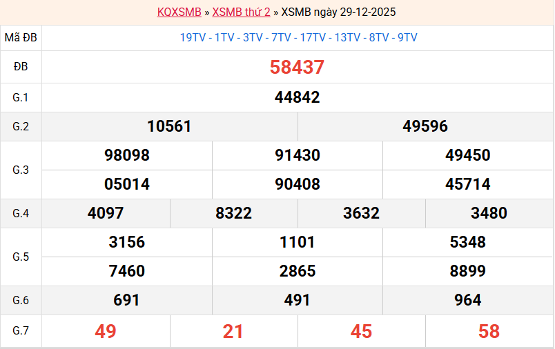 ket-qua-mb-ngay-29-12