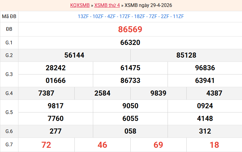 ket-qua-mb-ngay-29-4