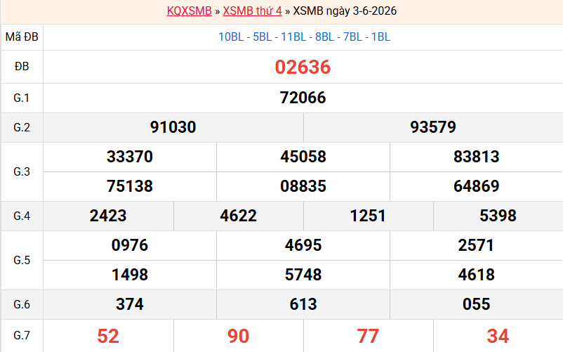 ket-qua-mb-ngay-3-6 ket-qua-mb-ngay-3-6