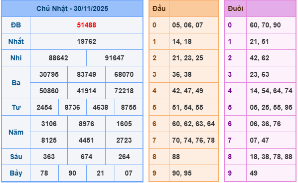 ket-qua-mb-ngay-30-11