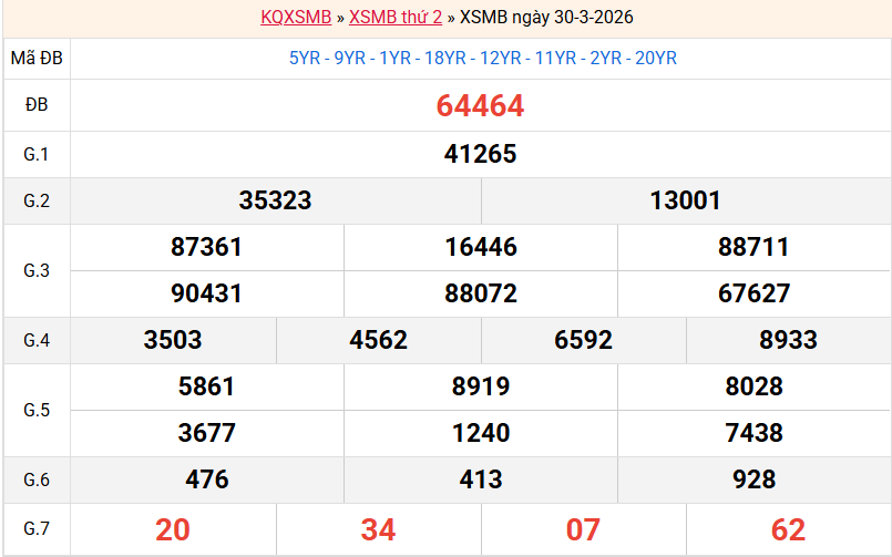 ket-qua-mb-ngay-30-3 ket-qua-mb-ngay-30-3