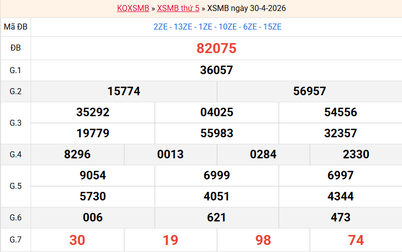 ket-qua-mb-ngay-30-4