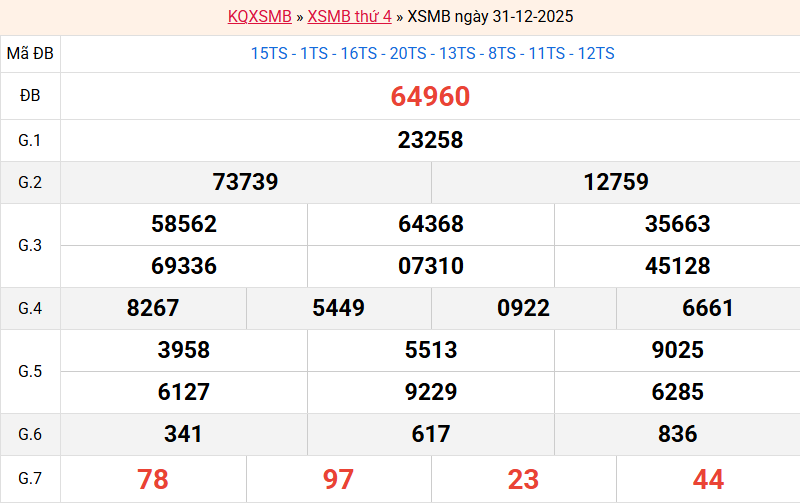 ket-qua-mb-ngay-31-12
