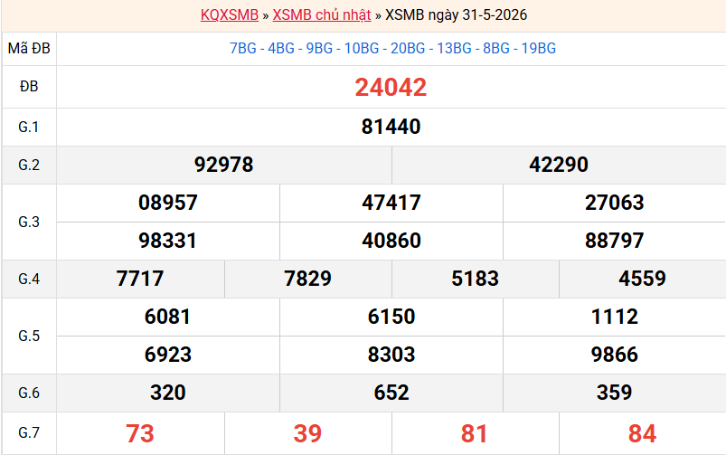 ket-qua-mb-ngay-31-5 ket-qua-mb-ngay-31-5
