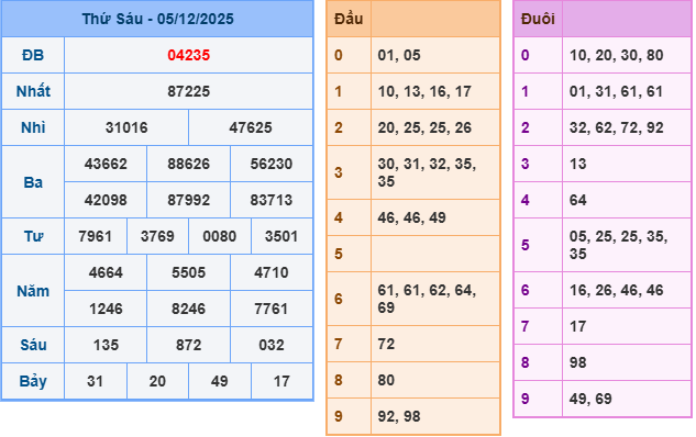 /ket-qua-mb-ngay-5-12