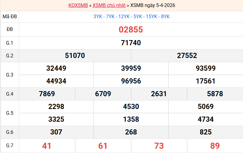 ket-qua-mb-ngay-5-4 ket-qua-mb-ngay-5-4