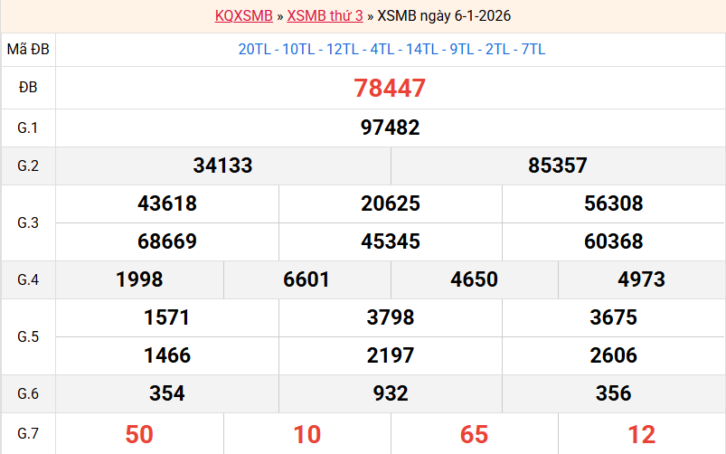ket-qua-mb-ngay-6-1 ket-qua-mb-ngay-6-1