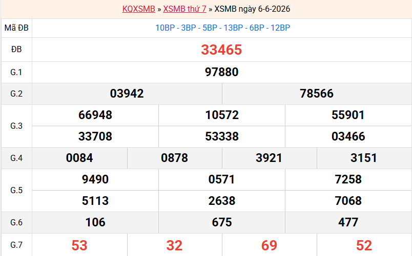 ket-qua-mb-ngay-6-6