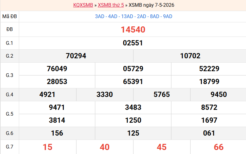 ket-qua-mb-ngay-7-5