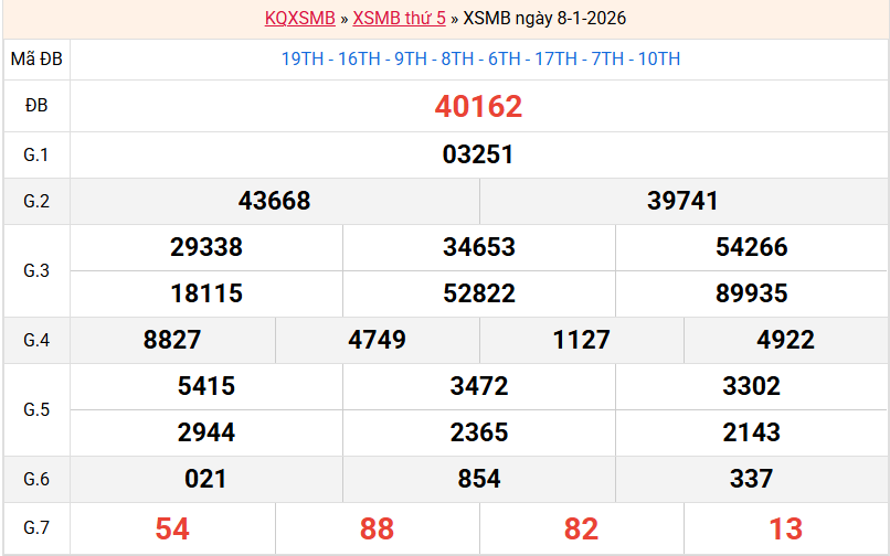 /ket-qua-mb-ngay-8-1