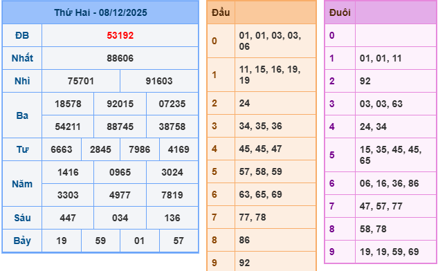 ket-qua-mb-ngay-8-12