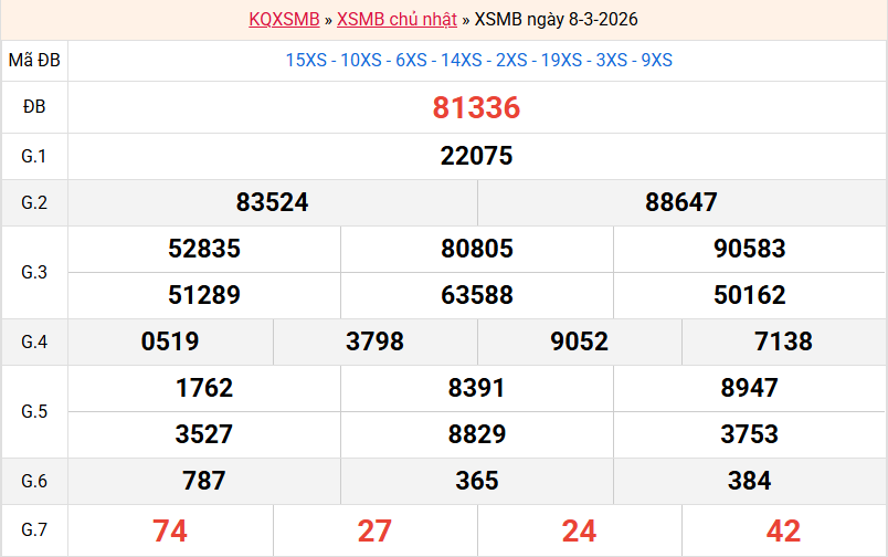 ket-qua-mb-ngay-8-3 ket-qua-mb-ngay-8-3
