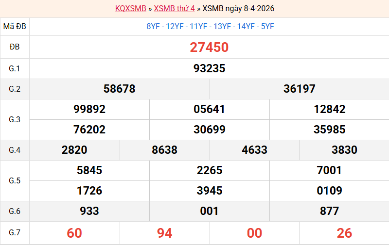 ket-qua-mb-ngay-8-4