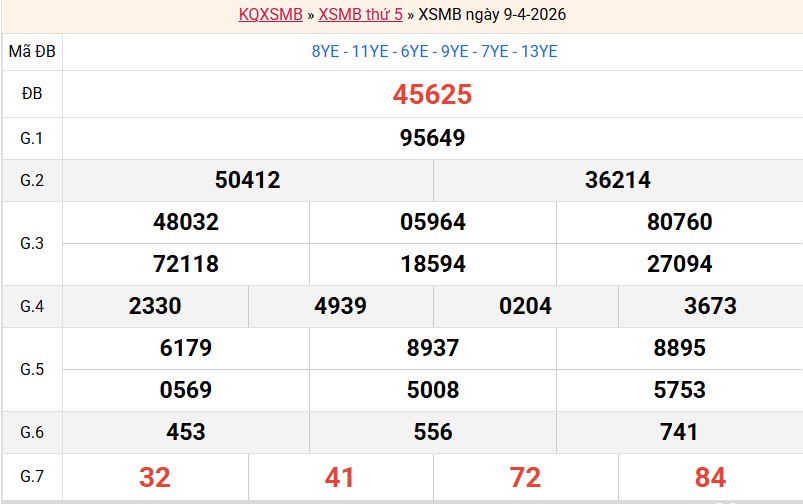ket-qua-mb-ngay-9-4 ket-qua-mb-ngay-9-4