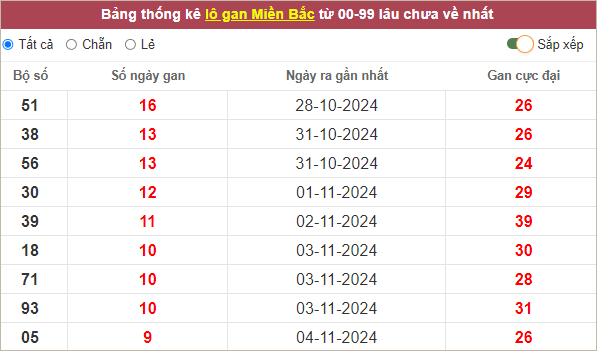 Những cặp lô gan lì nhất