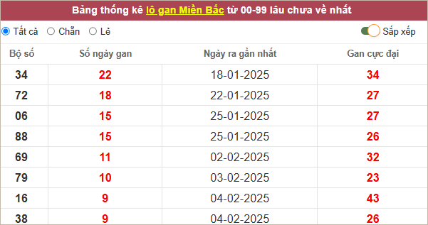 Những cặp lô gan lì nhất lâu chưa ra