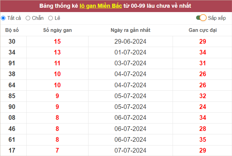 Những cặp lô gan lì nhất lâu chưa ra