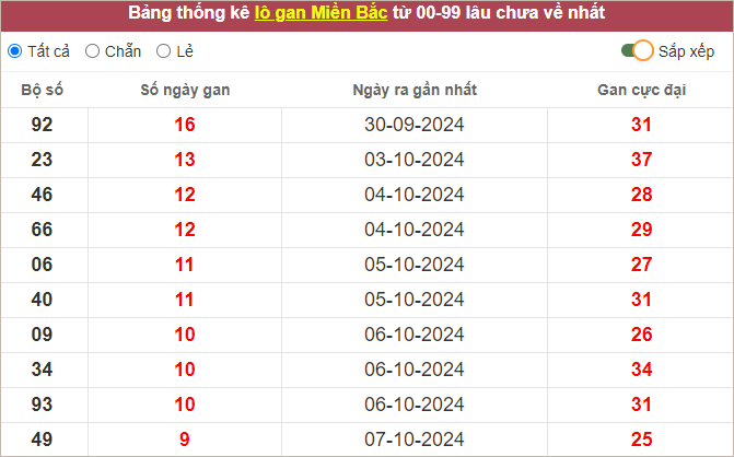 Những cặp lô gan lì nhất