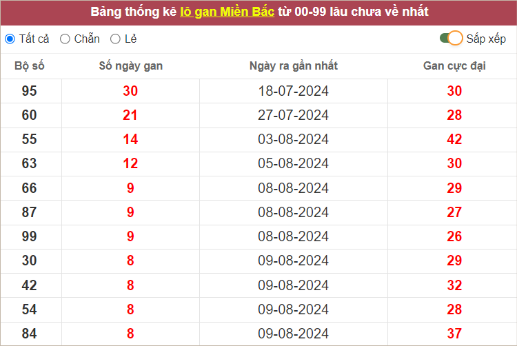 Những cặp lô gan lì nhất lâu chưa ra