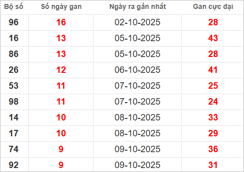 Những cặp lô gan lì lâu ra nhất