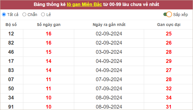 Những cặp lô gan lì nhất