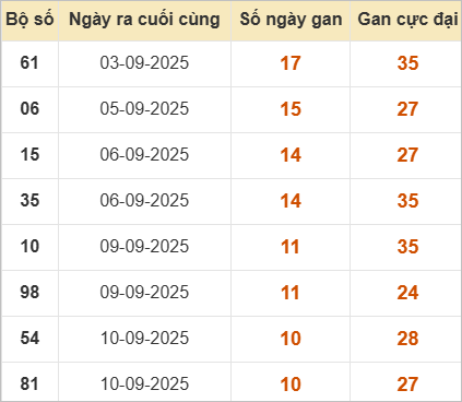 Những cặp lô gan lì lâu ra nhất