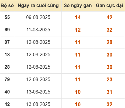 Những cặp lô gan lì lâu ra nhất Những cặp lô gan lì lâu ra nhất