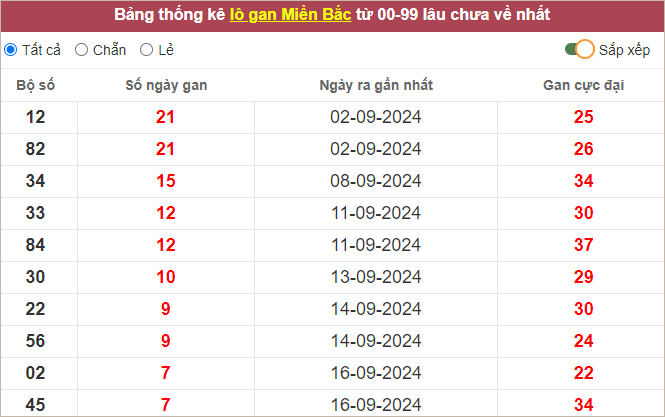 Những cặp lô gan lì nhất