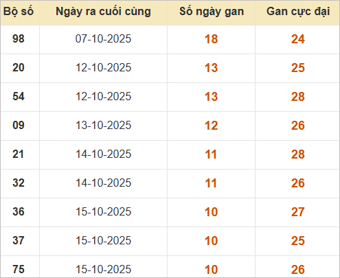 Những cặp lô gan lì nhất lâu chưa ra Những cặp lô gan lì nhất lâu chưa ra