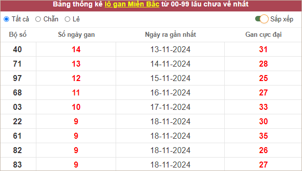 Những cặp lô gan lì nhất