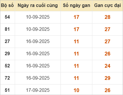 Những cặp lô gan lì nhất lâu chưa ra