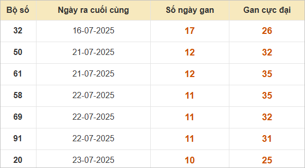 Những cặp lô gan lì nhất lâu chưa ra