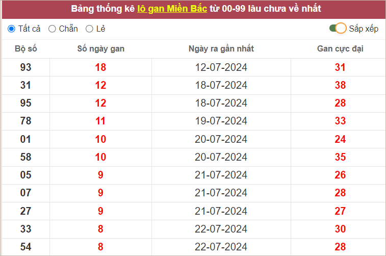 Những cặp lô gan lì lâu ra nhất