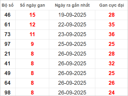 Những cặp lô gan lì lâu ra nhất