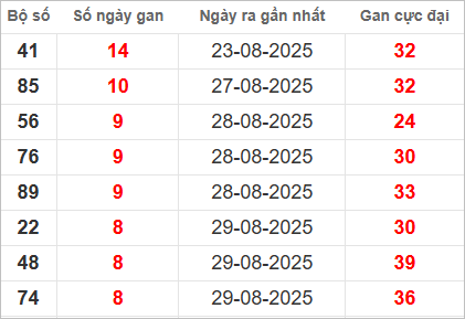Những cặp lô gan lì lâu ra nhất