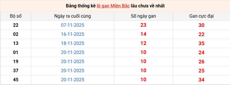 lo-gan-mb-ngay-01-12