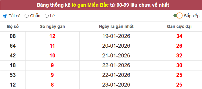 lo-gan-mb-ngay-01-2 lo-gan-mb-ngay-01-2