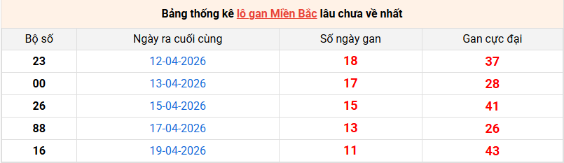 lo-gan-mb-ngay-1-5