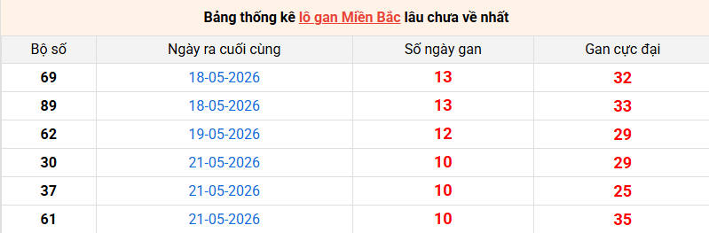 lo-gan-mb-ngay-1-6 lo-gan-mb-ngay-1-6