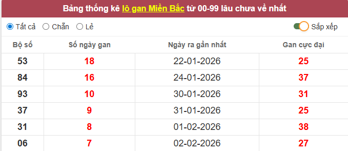 /lo-gan-mb-ngay-10-2